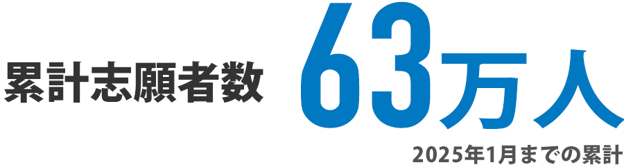 累計志願者数63万人